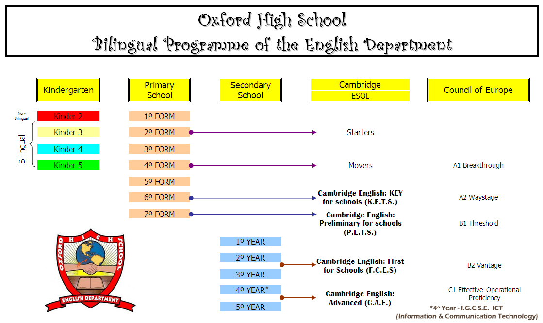Trayecto escolar (imagen)